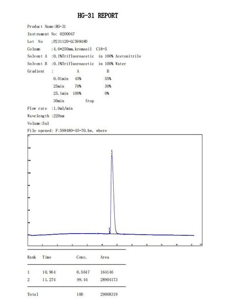 China Shaanxi Jeujon Bio-Tech Ltd certification